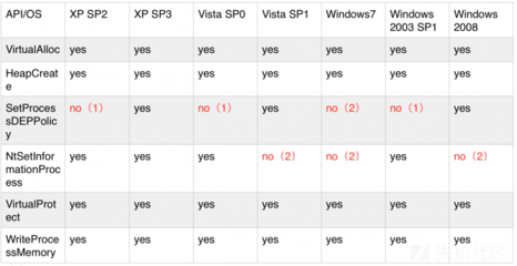 xpsp2和sp3的区别,xp和xpsp3有什么区别