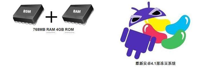 ram和rom的区别,RAM和ROM的区别是什么