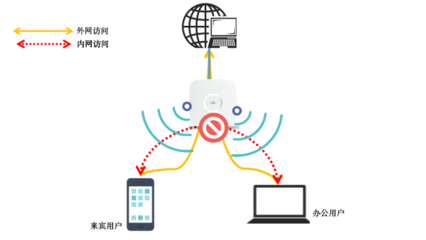 wifi无线上网认证系统,无线网络 认证