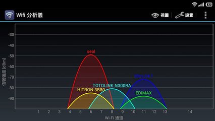 wifi信号很强但上网速度慢,wifi信号较强但网速慢