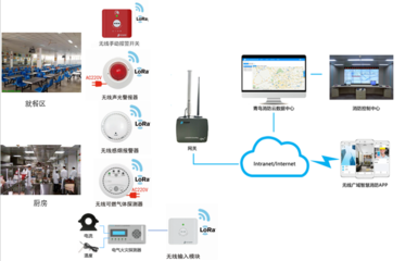 无线网络,无线网络信号差怎么解决