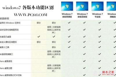 windows7版本区别,win7的版本有什么区别